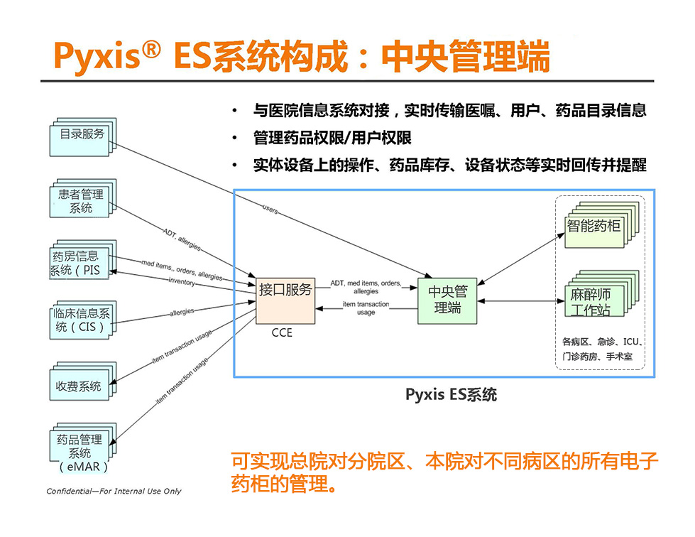 pixis 中央管理端.jpg