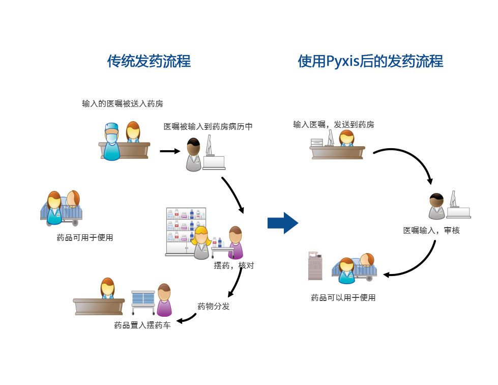 pixis 流程简化.jpg